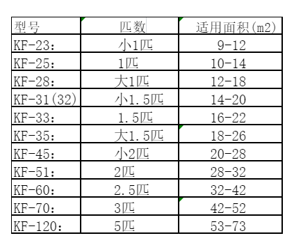 河池市空调维修
